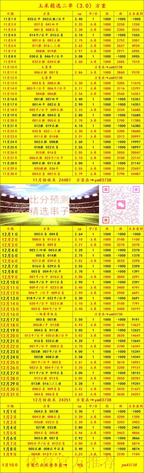 全面揭秘世界杯滚球投注的热门趋势 全面揭秘世界杯滚球投注的热门趋势